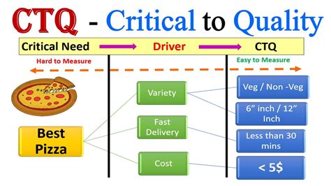what are critical to quality characteristics